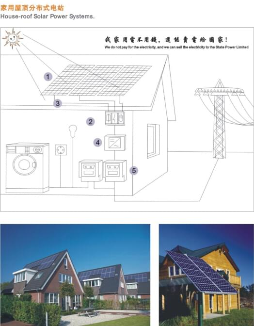 分布式發(fā)電系統
