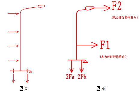 路燈安裝設計 路燈安裝設計